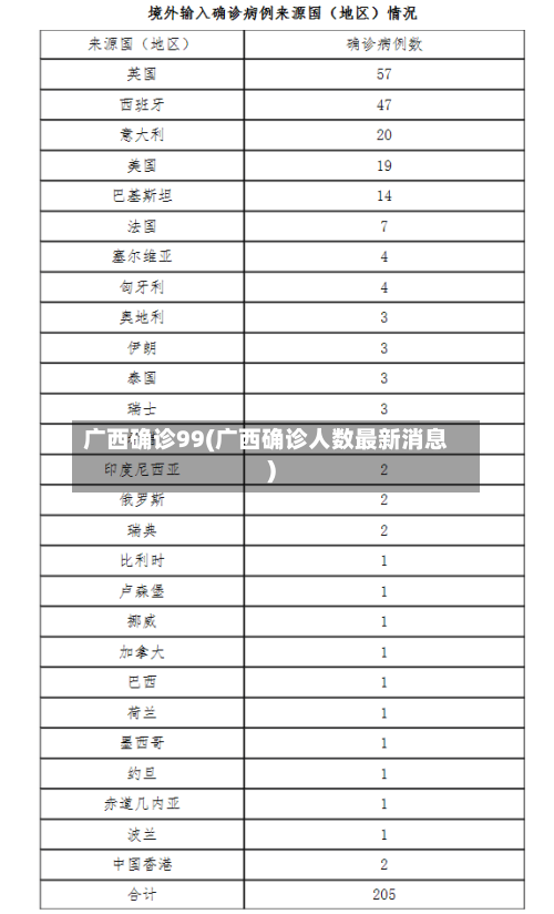 广西确诊99(广西确诊人数最新消息)-第2张图片