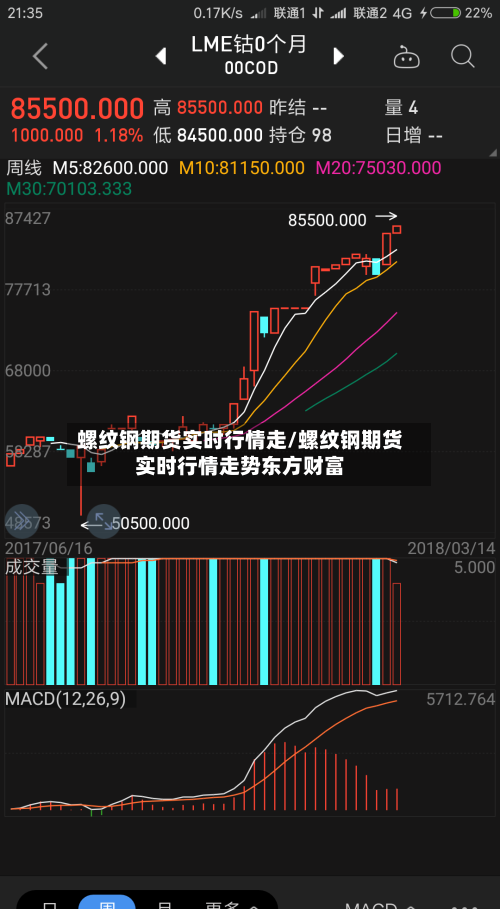 螺纹钢期货实时行情走/螺纹钢期货实时行情走势东方财富-第2张图片