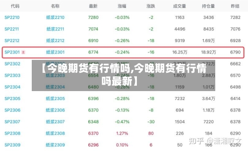 【今晚期货有行情吗,今晚期货有行情吗最新】