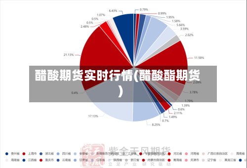 醋酸期货实时行情(醋酸酯期货)-第2张图片