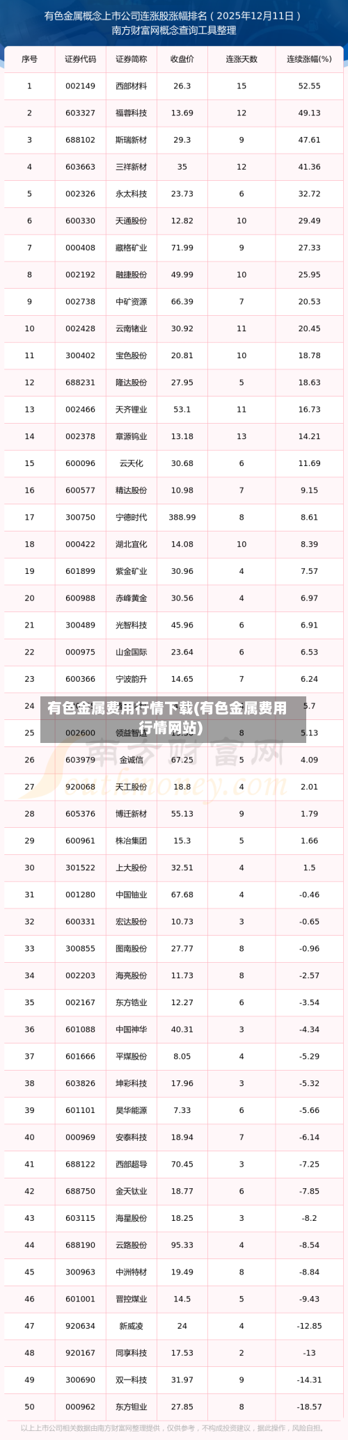 有色金属费用行情下载(有色金属费用行情网站)-第1张图片
