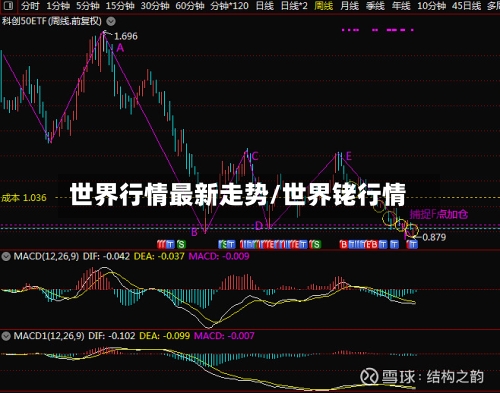 世界行情最新走势/世界铑行情-第3张图片