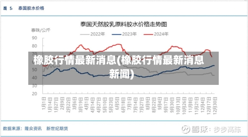 橡胶行情最新消息(橡胶行情最新消息新闻)