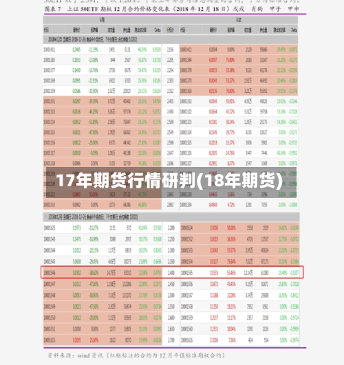 17年期货行情研判(18年期货)-第2张图片