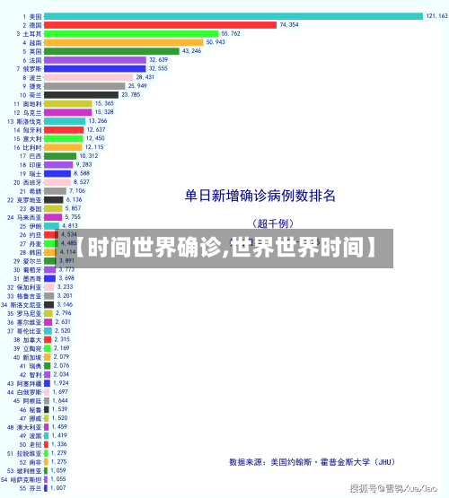【时间世界确诊,世界世界时间】