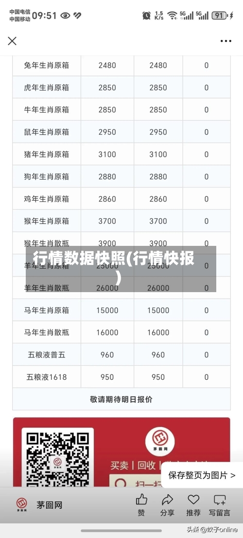 行情数据快照(行情快报)-第2张图片
