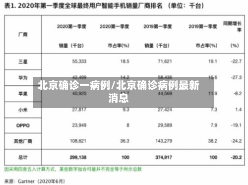 北京确诊一病例/北京确诊病例最新消息