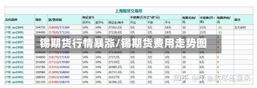 锡期货行情暴涨/锡期货费用走势图-第2张图片
