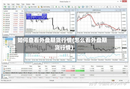 如何查看外盘期货行情(怎么看外盘期货行情)