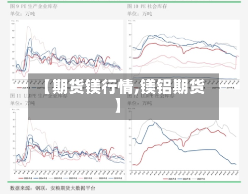 【期货镁行情,镁铝期货】