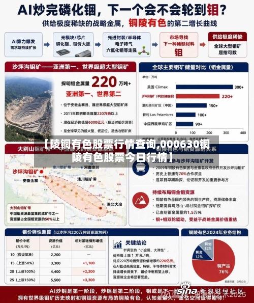 【陵铜有色股票行情查询,000630铜陵有色股票今日行情】