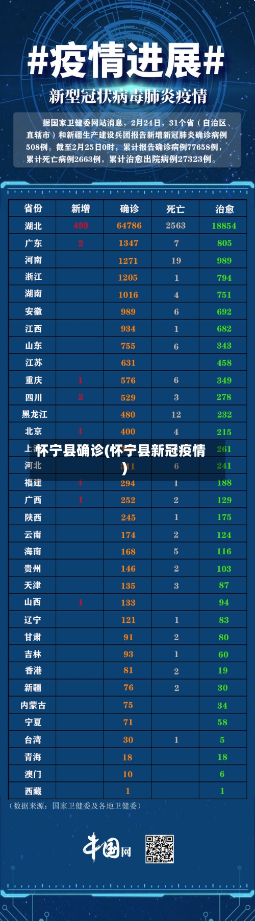 怀宁县确诊(怀宁县新冠疫情)-第2张图片