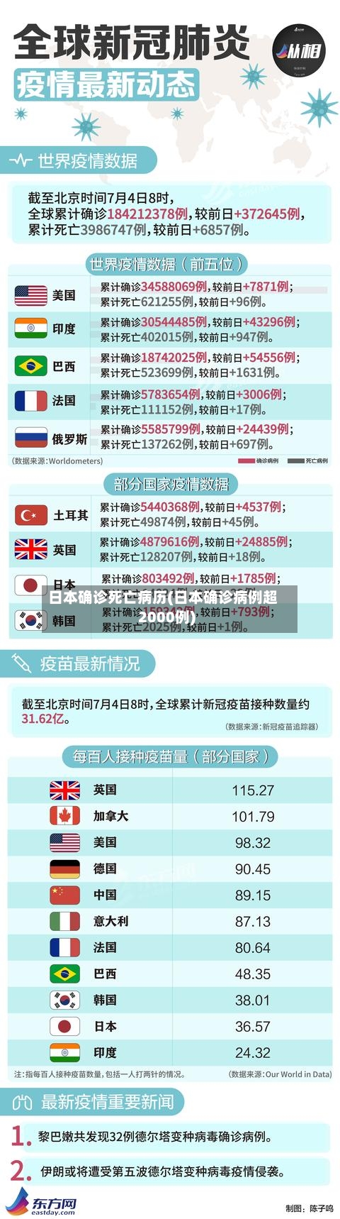 日本确诊死亡病历(日本确诊病例超2000例)-第3张图片