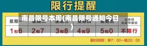 南昌限号本周(南昌限号通知今日)-第3张图片