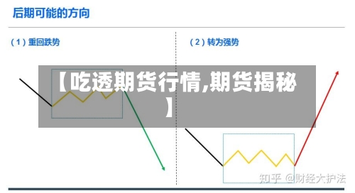 【吃透期货行情,期货揭秘】-第2张图片