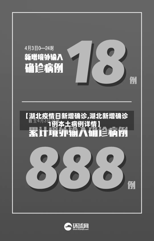 【湖北疫情日新增确诊,湖北新增确诊1例本土病例详情】-第3张图片