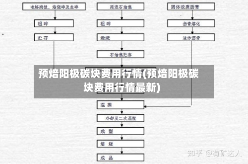 预焙阳极碳块费用行情(预焙阳极碳块费用行情最新)-第2张图片