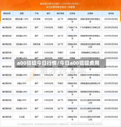 a00铝锭今日行情/今日a00铝锭费用-第2张图片