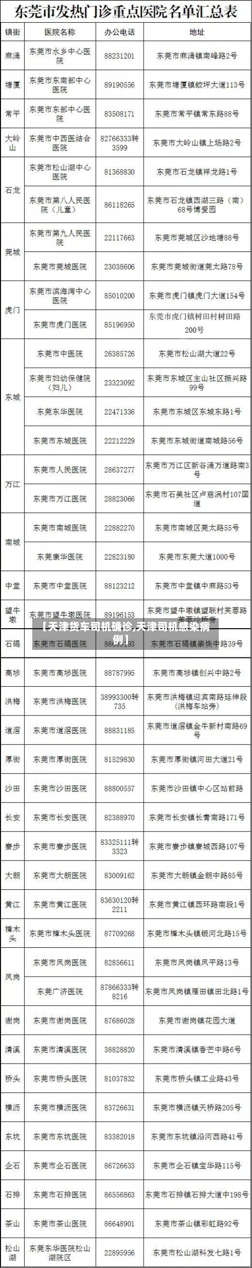 【天津货车司机确诊,天津司机感染病例】-第3张图片