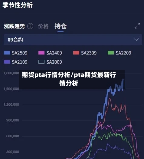 期货pta行情分析/pta期货最新行情分析