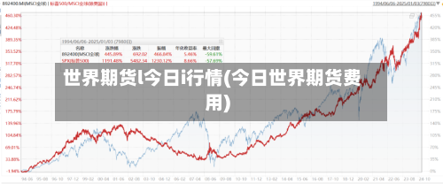 世界期货l今日i行情(今日世界期货费用)-第2张图片