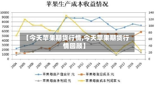 【今天苹果期货行情,今天苹果期货行情回顾】-第2张图片