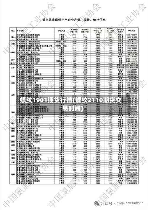 螺纹1901期货行情(螺纹2110期货交易时间)-第2张图片