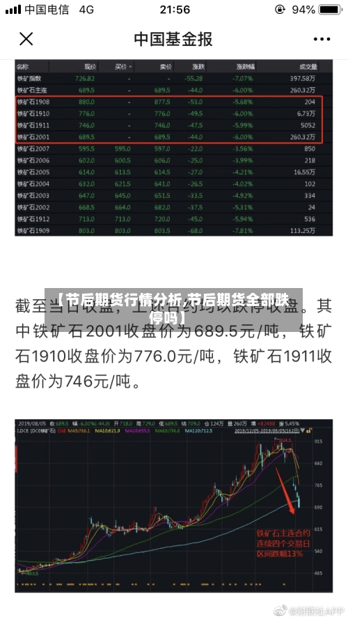 【节后期货行情分析,节后期货全部跌停吗】-第3张图片