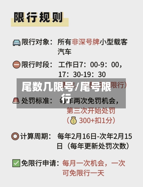 尾数几限号/尾号限行-第2张图片