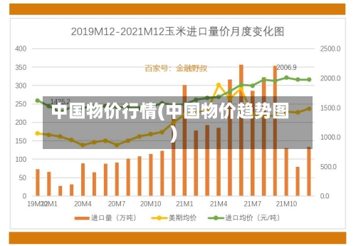 中国物价行情(中国物价趋势图)-第2张图片