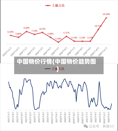 中国物价行情(中国物价趋势图)