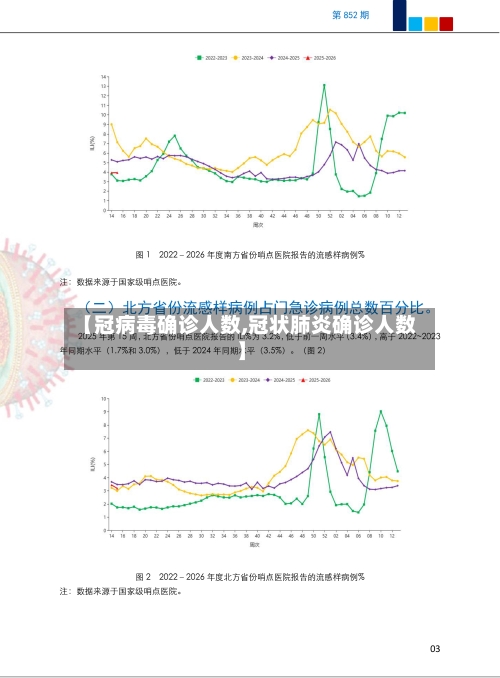 【冠病毒确诊人数,冠状肺炎确诊人数】