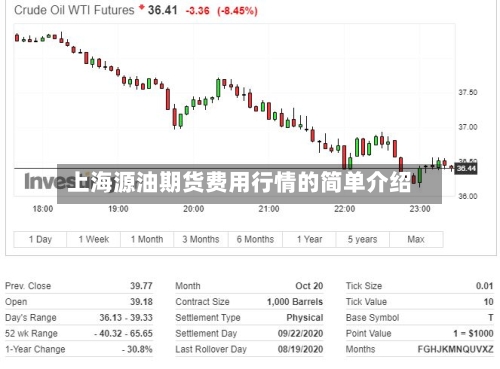 上海源油期货费用行情的简单介绍-第2张图片