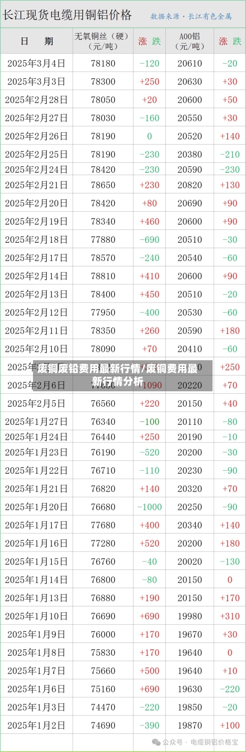 废铜废铅费用最新行情/废铜费用最新行情分析-第3张图片