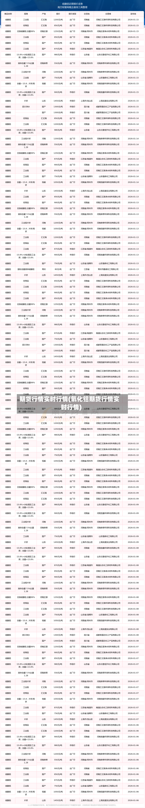 期货行情实时行情(氧化铝期货行情实时行情)
