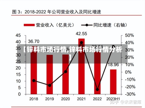 【锌料市场行情,锌料市场行情分析】-第3张图片