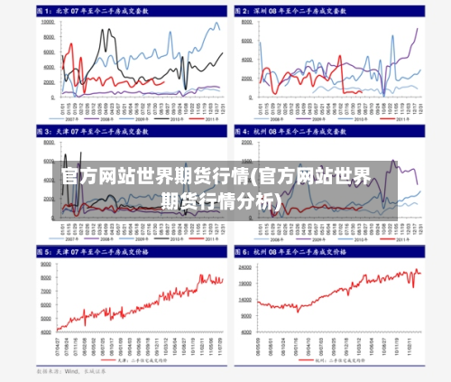 官方网站世界期货行情(官方网站世界期货行情分析)