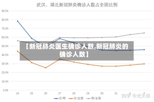 【新冠肺炎医生确诊人数,新冠肺炎的确诊人数】-第2张图片