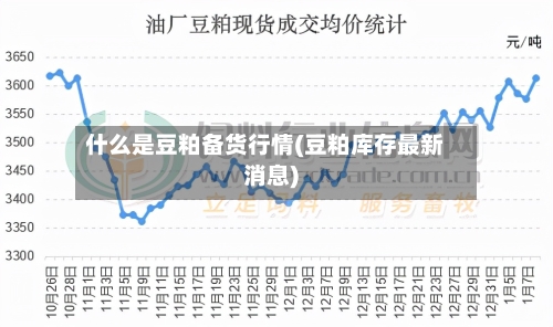 什么是豆粕备货行情(豆粕库存最新消息)