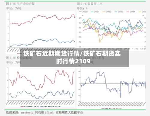 铁矿石近期期货行情/铁矿石期货实时行情2109