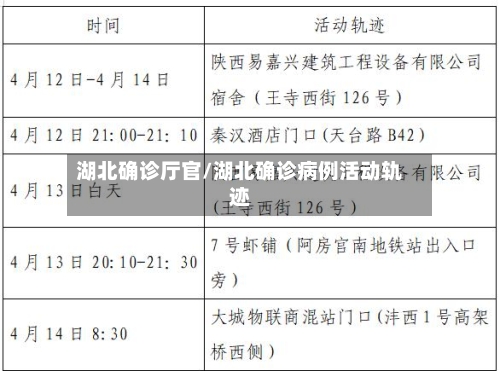 湖北确诊厅官/湖北确诊病例活动轨迹-第2张图片