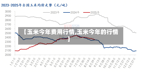 【玉米今年费用行情,玉米今年的行情】
