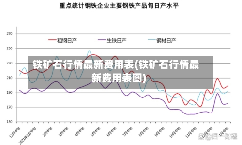 铁矿石行情最新费用表(铁矿石行情最新费用表图)-第2张图片
