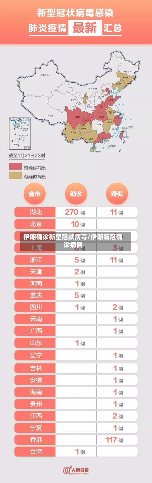 伊朗确诊新型冠状病毒/伊朗新冠确诊病例-第2张图片