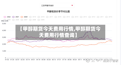 【甲醇期货今天费用行情,甲醇期货今天费用行情查询】