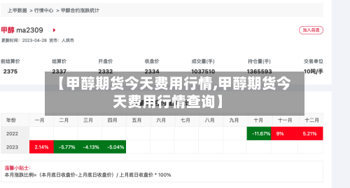 【甲醇期货今天费用行情,甲醇期货今天费用行情查询】-第2张图片