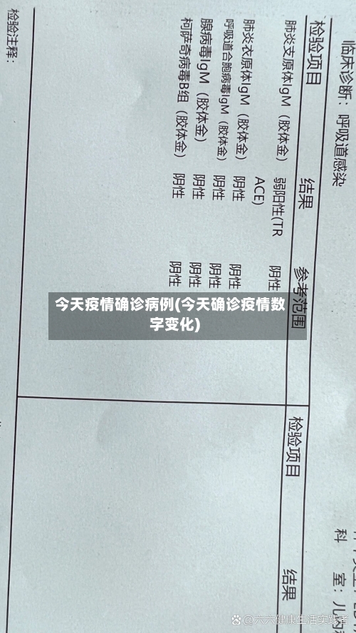 今天疫情确诊病例(今天确诊疫情数字变化)