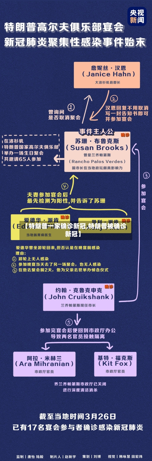 【特朗普一家确诊新冠,特朗普被确诊新冠】-第2张图片