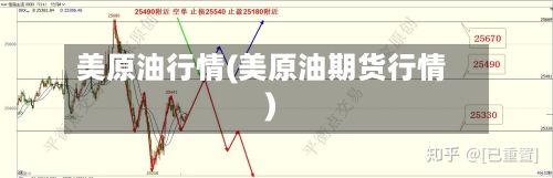 美原油行情(美原油期货行情)