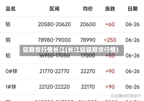 铝期货行情长江(长江铝锭期货行情)-第3张图片